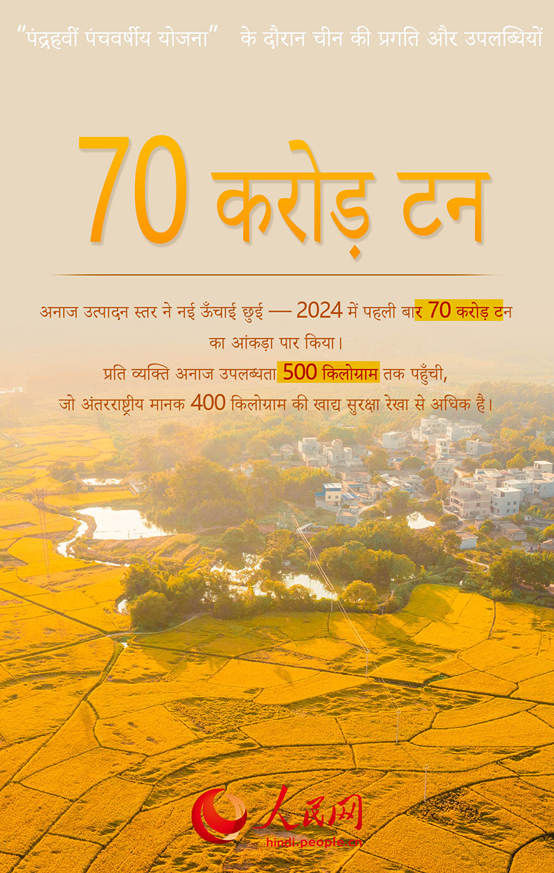 “पंद्रहवीं पंचवर्षीय योजना” अवधि की उत्साहजनक उपलब्धियाँ