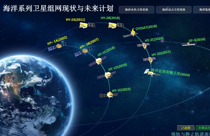 समुद्र से लेकर अंतरिक्ष तक—चीन के समुद्री उपग्रहों की बड़ी भूमिका