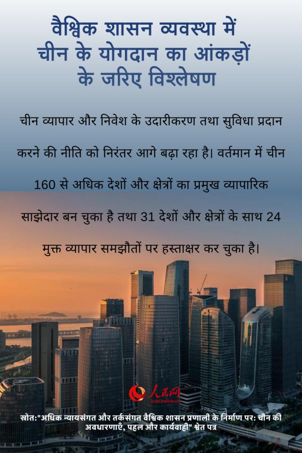 वैश्विक शासन व्यवस्था में चीन के योगदान का आंकड़ों के जरिए विश्लेषण