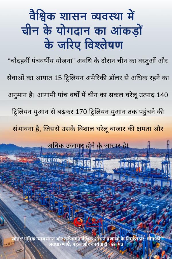 वैश्विक शासन व्यवस्था में चीन के योगदान का आंकड़ों के जरिए विश्लेषण