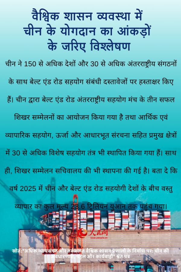 वैश्विक शासन व्यवस्था में चीन के योगदान का आंकड़ों के जरिए विश्लेषण