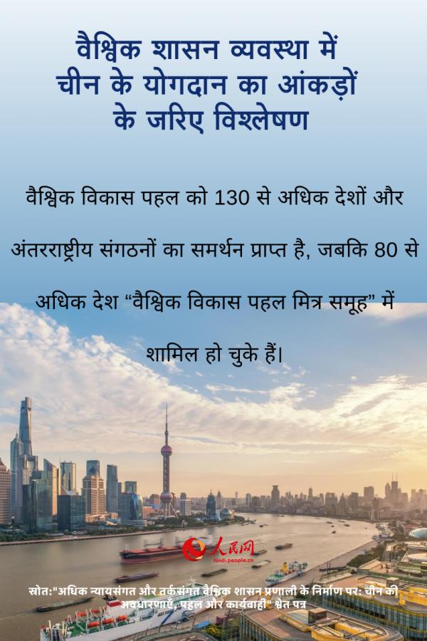 वैश्विक शासन व्यवस्था में चीन के योगदान का आंकड़ों के जरिए विश्लेषण
