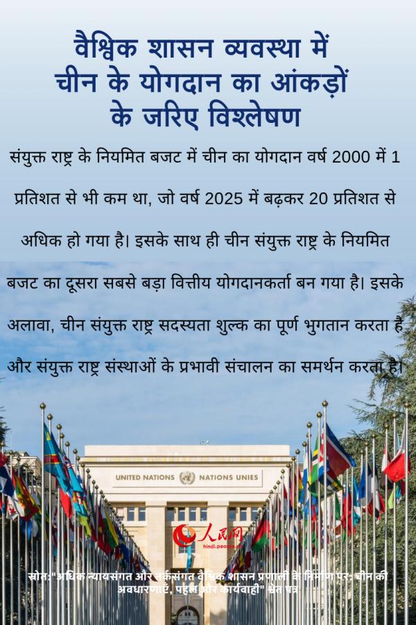 वैश्विक शासन व्यवस्था में चीन के योगदान का आंकड़ों के जरिए विश्लेषण
