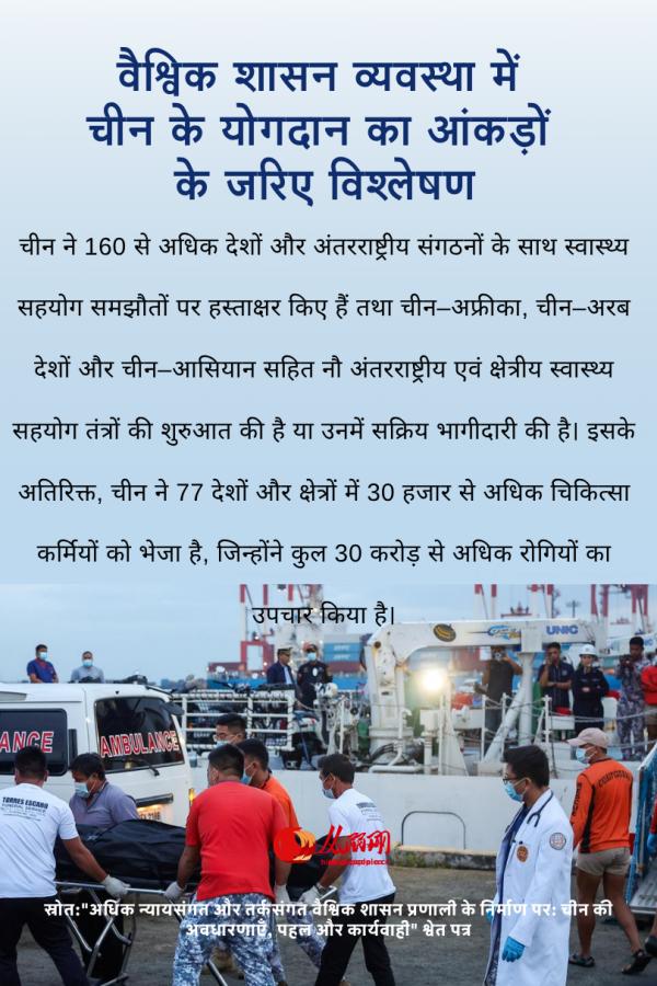 वैश्विक शासन व्यवस्था में चीन के योगदान का आंकड़ों के जरिए विश्लेषण